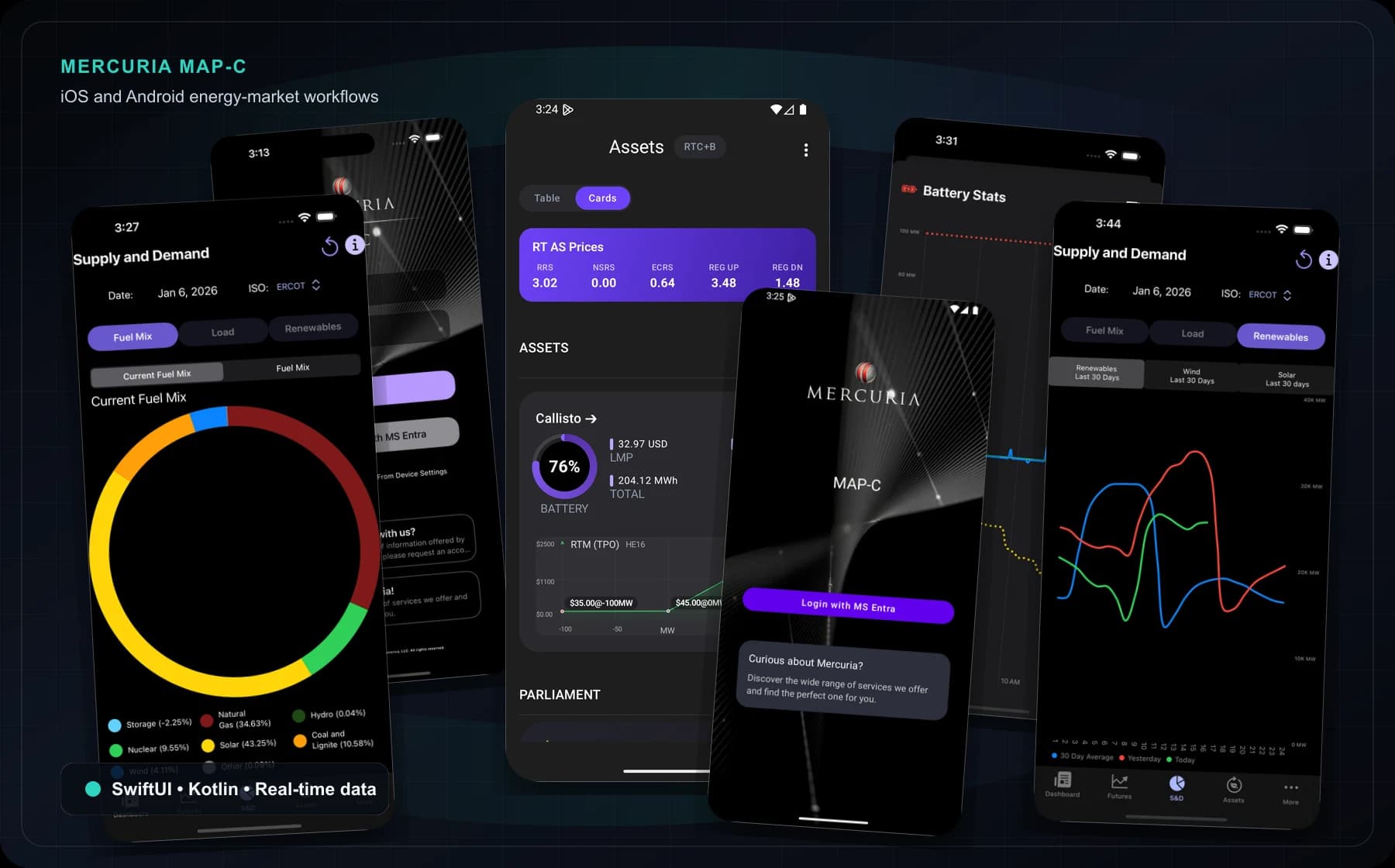Collage of Mercuria MAP-C iOS and Android screens showing login, supply and demand charts, battery stats, renewables, and assets
